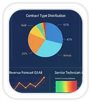Annual Maintenance Contracts Dashboard