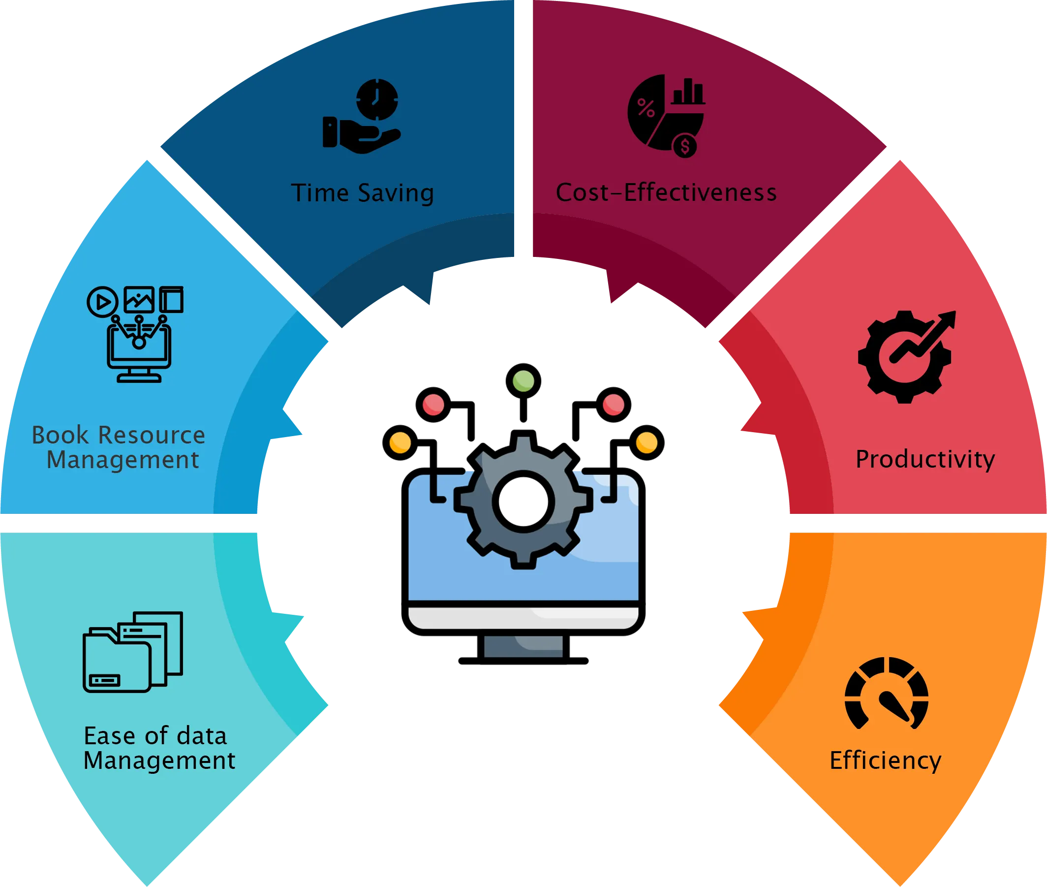 data-management