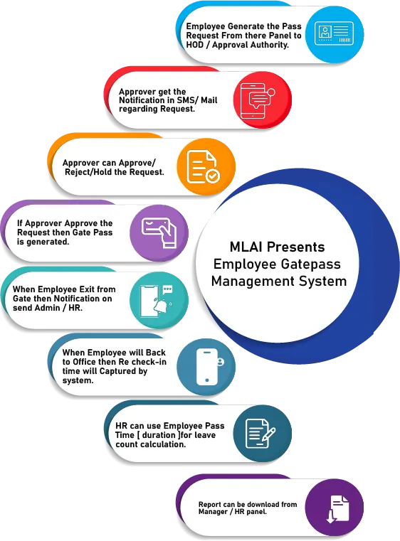 employee-gatepass
