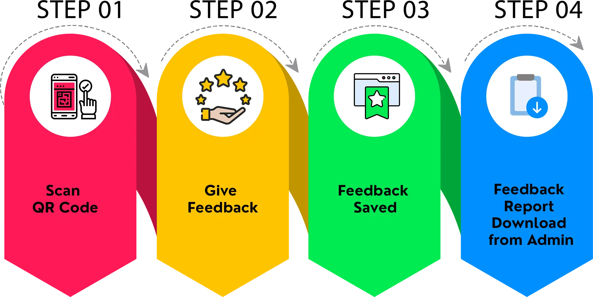 feedback-management-system-flowchart