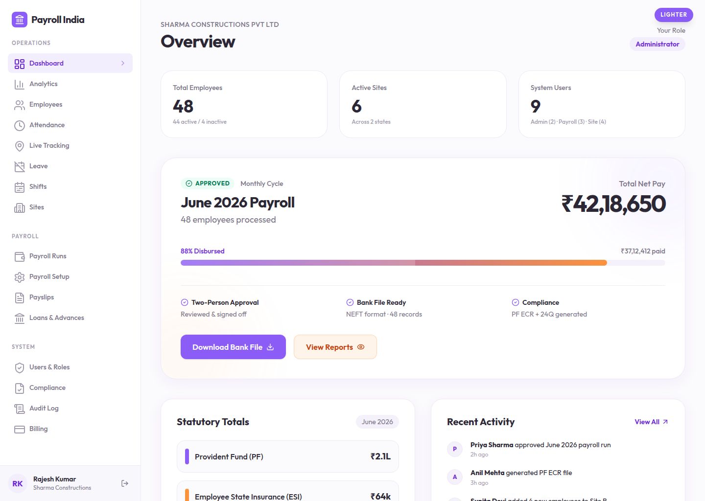 Dashboard Payroll