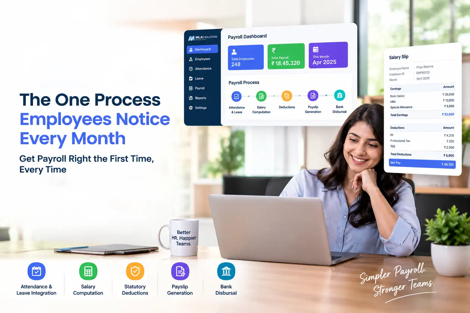 MLAI Payroll dashboard, payroll process strip, and salary slip