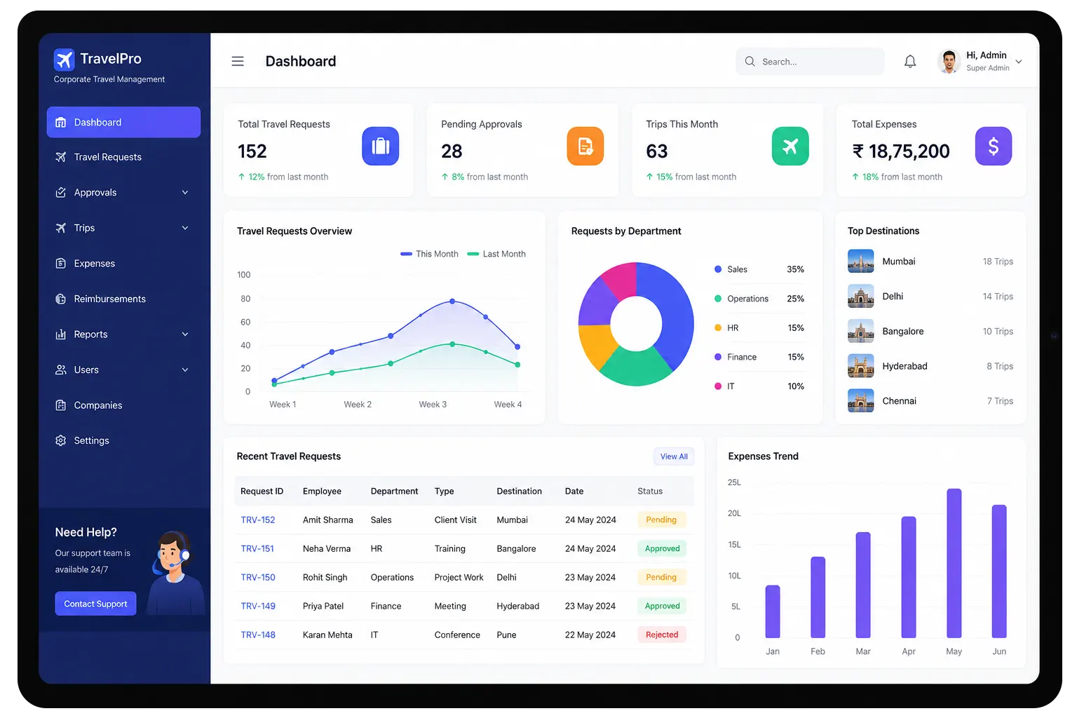 Corporate Travel Management Software