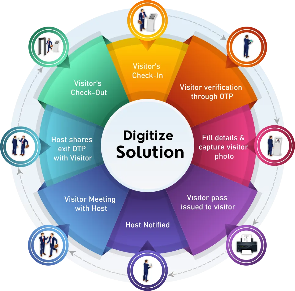 Visitor Management System Software
