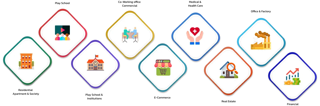 Custom Software Development Services Industry