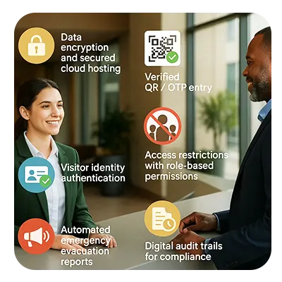 Visitor Management Security Best Practices